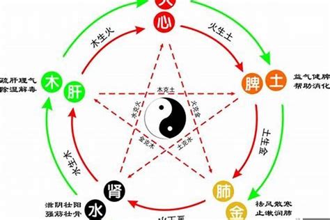 公司名字五行|公司起名